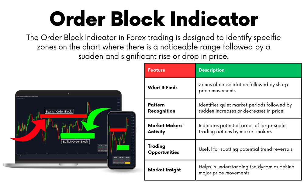 order block indicator