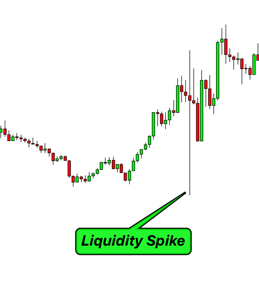 liquidity spike