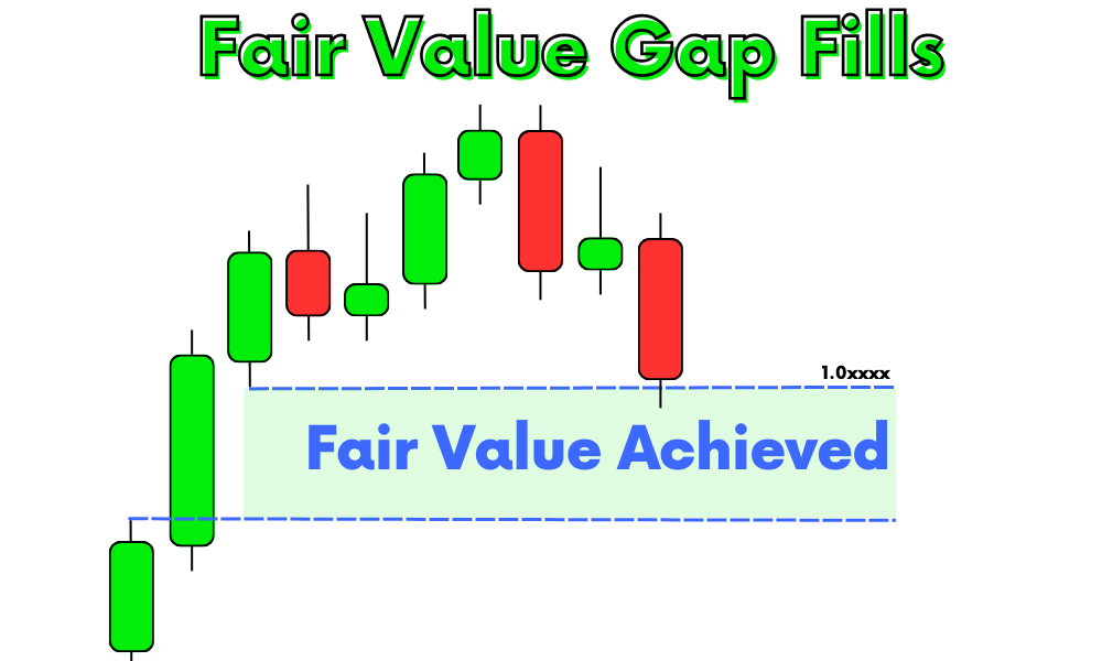 fair value gap filled