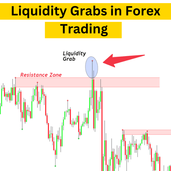 Liquidity Grabs in forex market