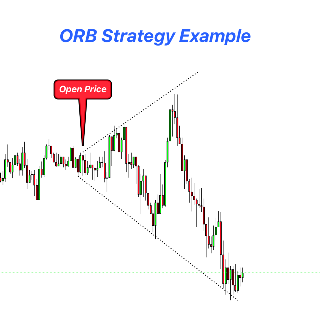 OBR strategy example 3