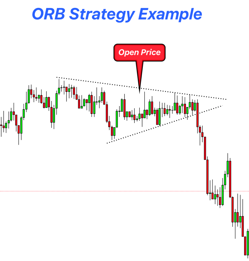 OBR strategy example 2