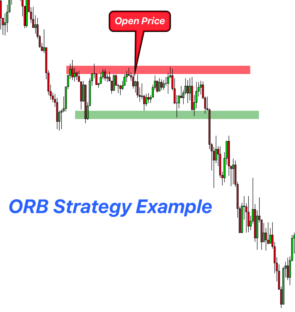 OBR strategy example 1