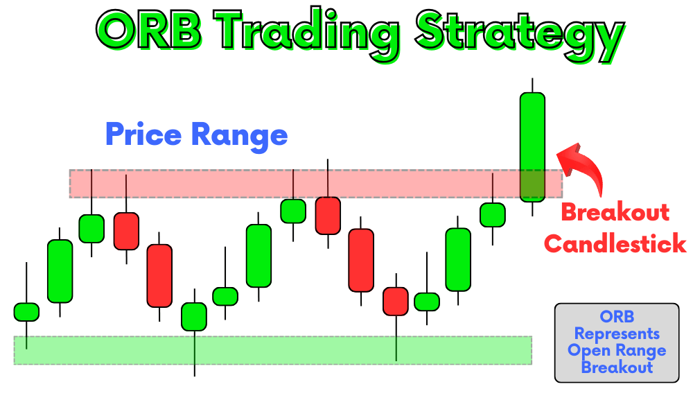 ORB Trading Strategy