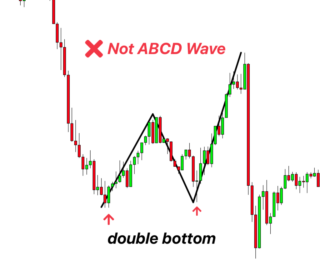 non tradeable xabcd pattern