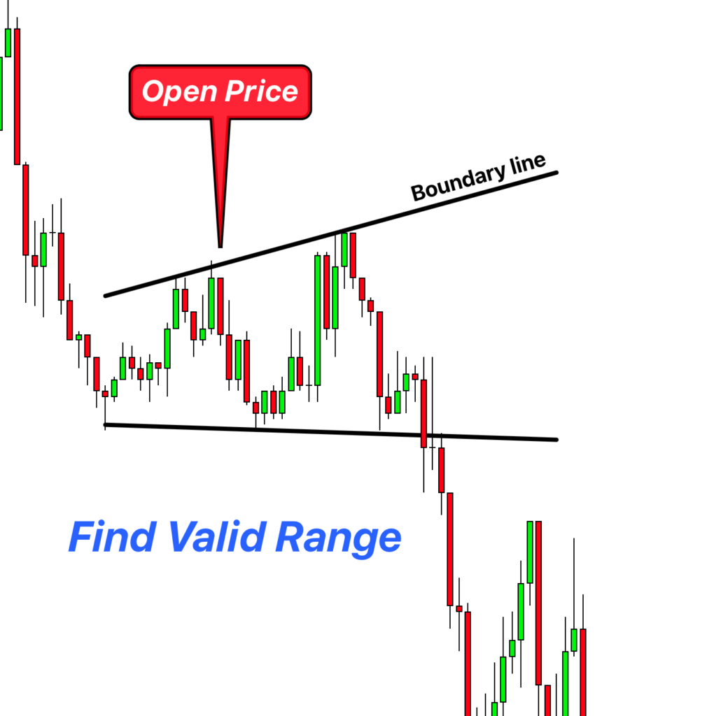 open price range