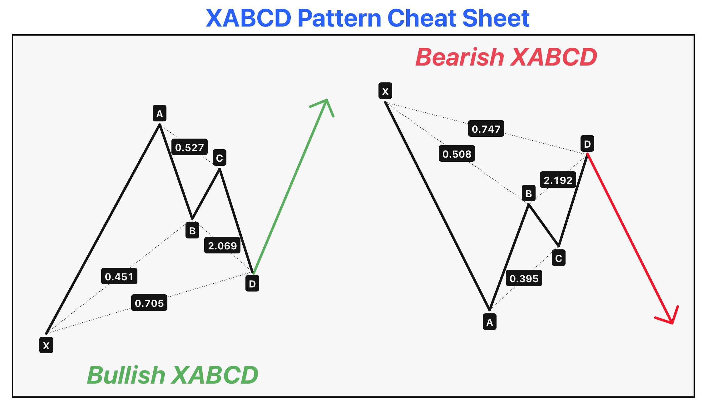 xabcd pattern