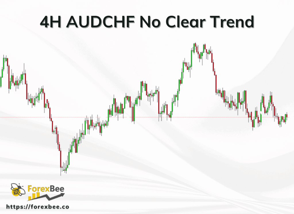 4H AUDCHF No Clear Trend