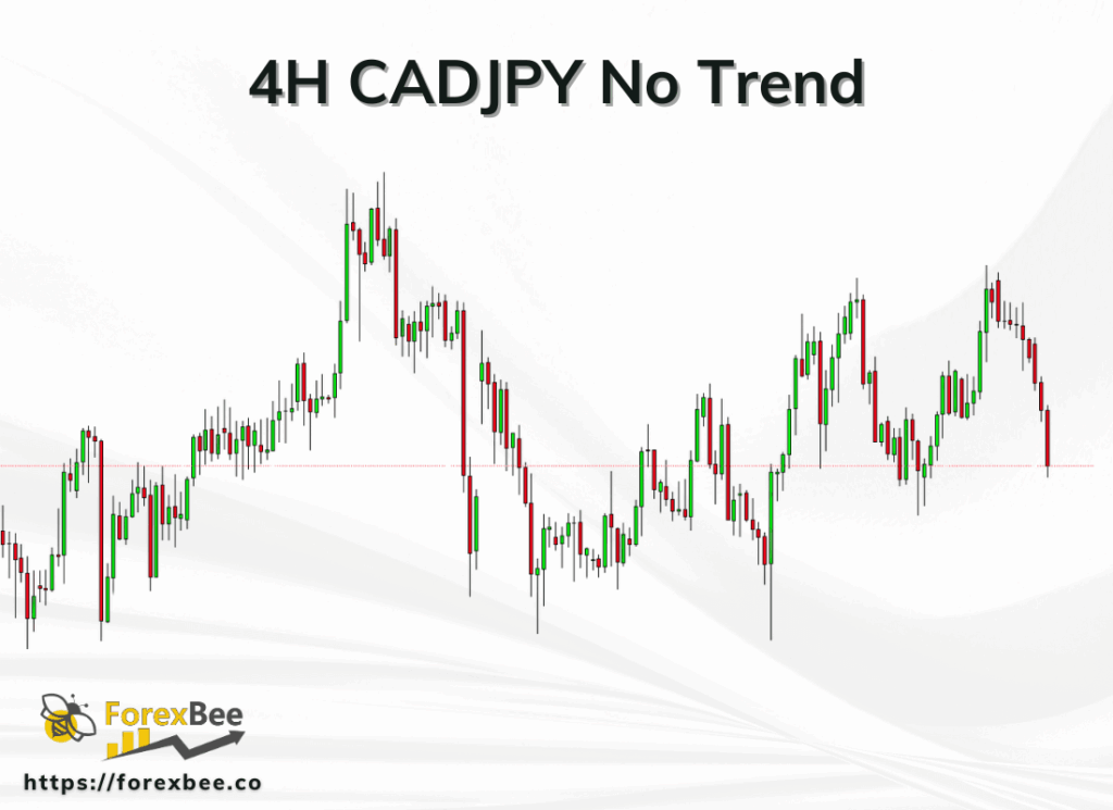4H CADJPY No Trend