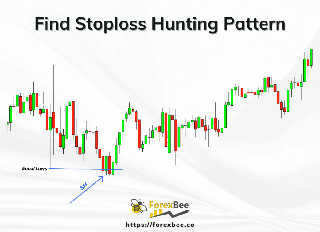 Find Stoploss Hunting Pattern