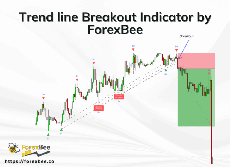Trend line Breakout Indicator by ForexBee