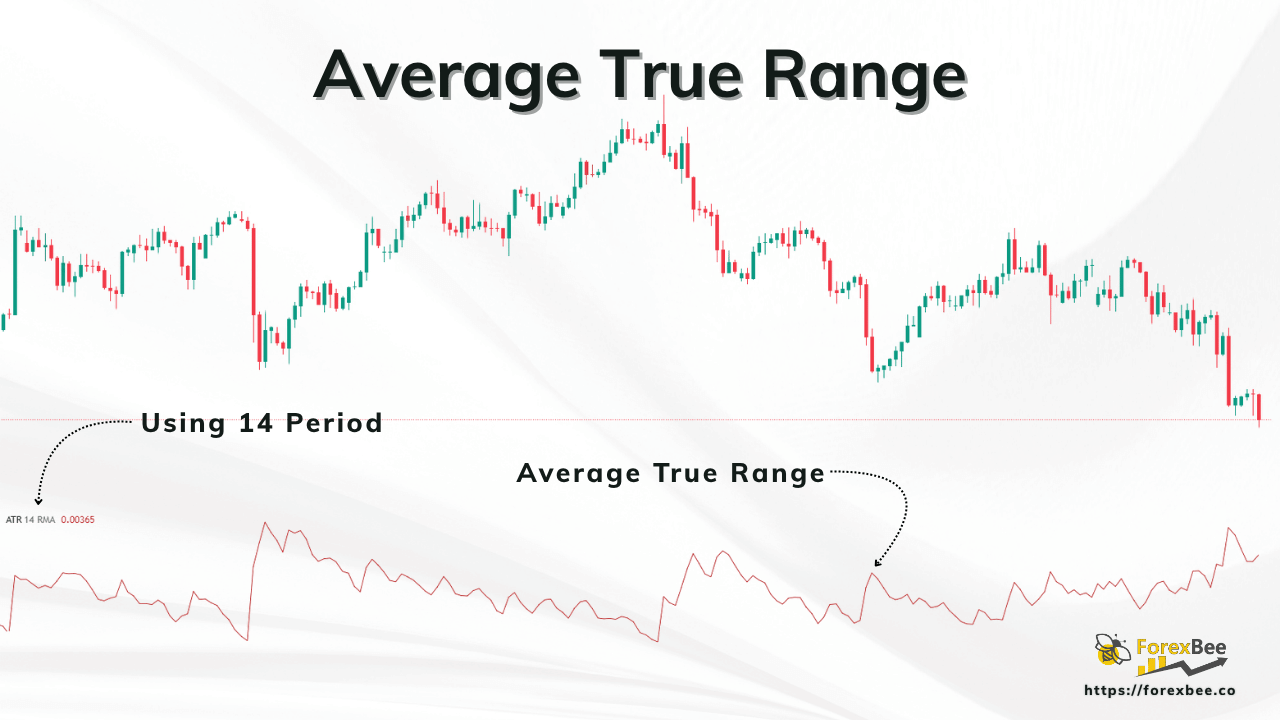 SuperTrend Indicator
