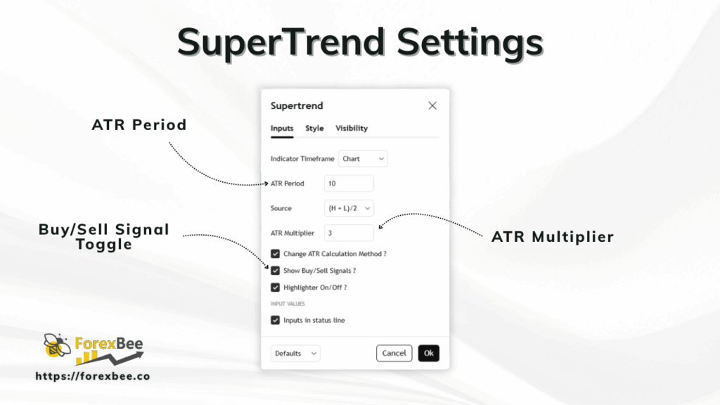 SuperTrend Settings