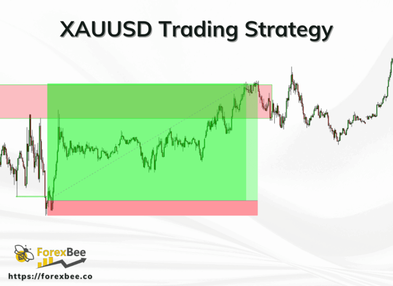 Trading Strategy