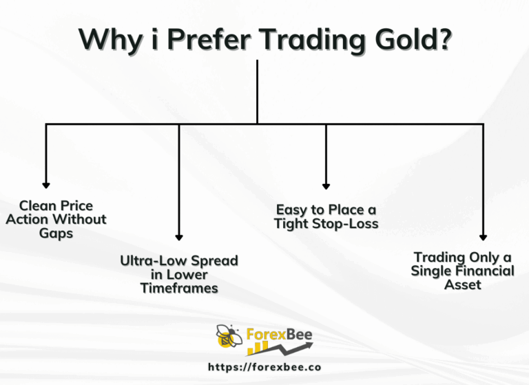 Why i Prefer Trading Gold?