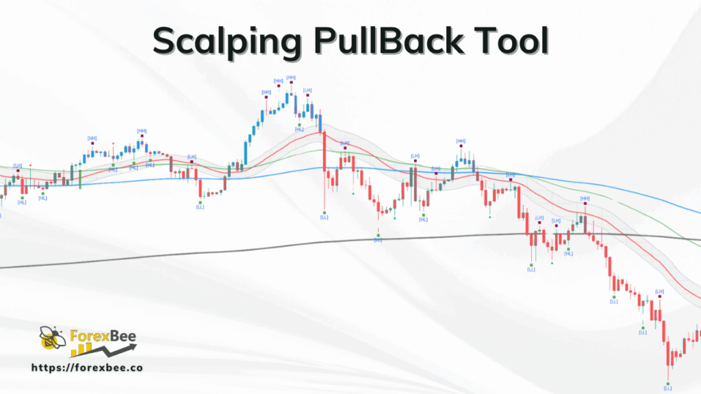 Scalping PullBack Tool