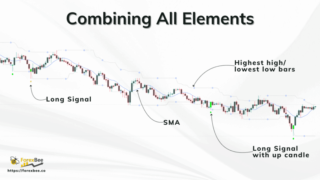 Combining All Elements