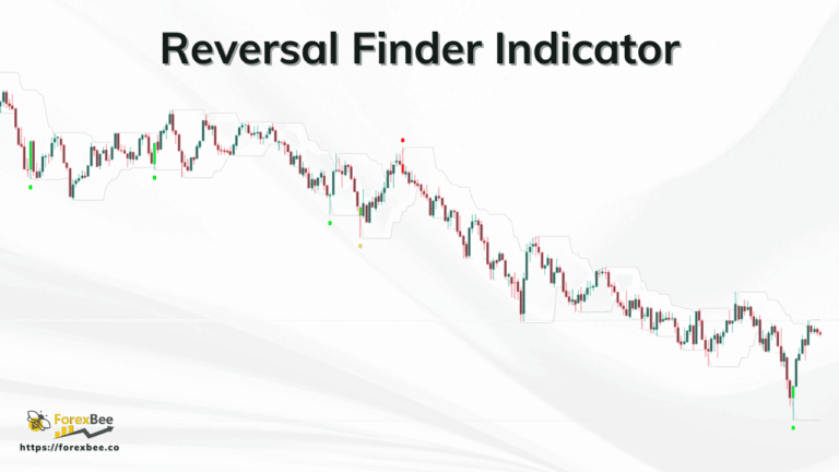 Reversal Finder Indicator