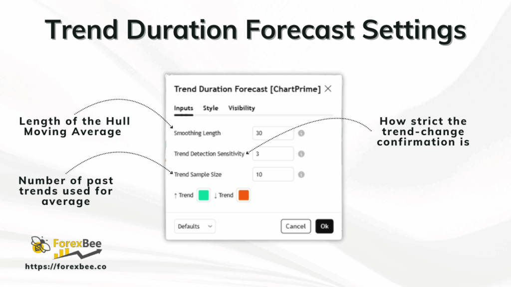 Trend Duration Forecast Settings