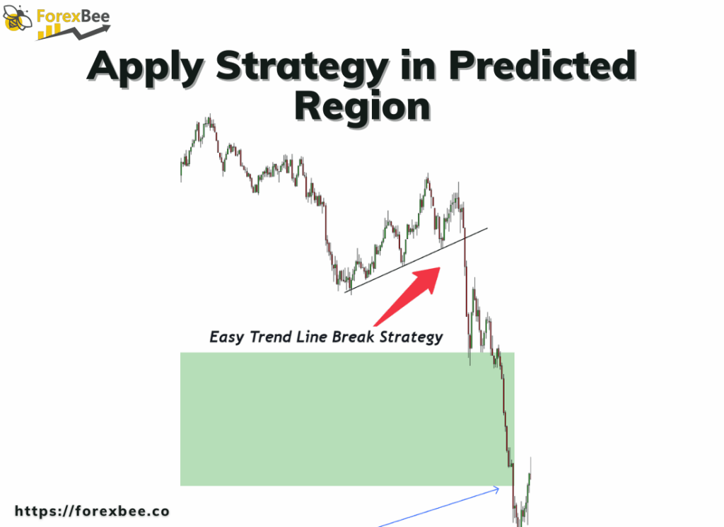 Apply Strategy in Predicted Region