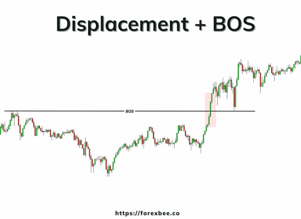 Displacement + BOS