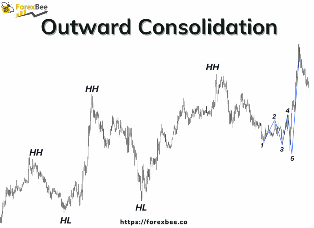Outward Consolidation