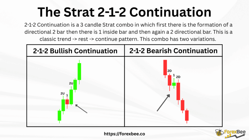 The Strat 2-1-2 Continuation Combo
