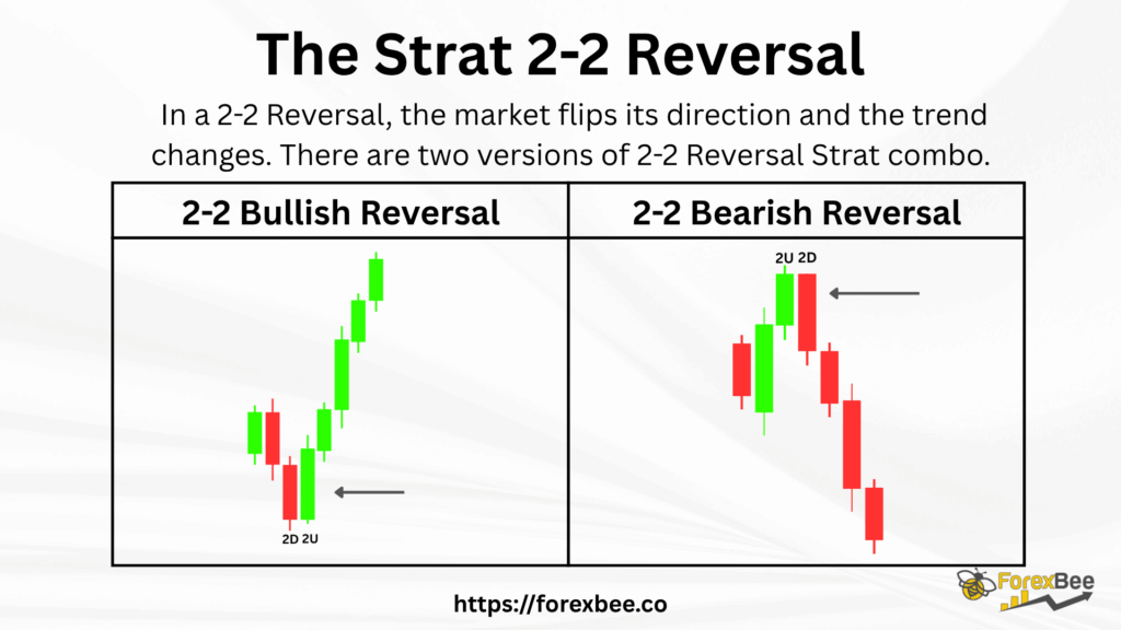 The Strat 2-2 Reversal