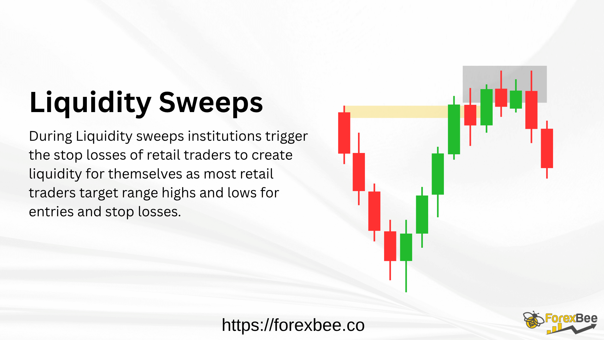Liquidity Sweeps Trading Strategy Explained