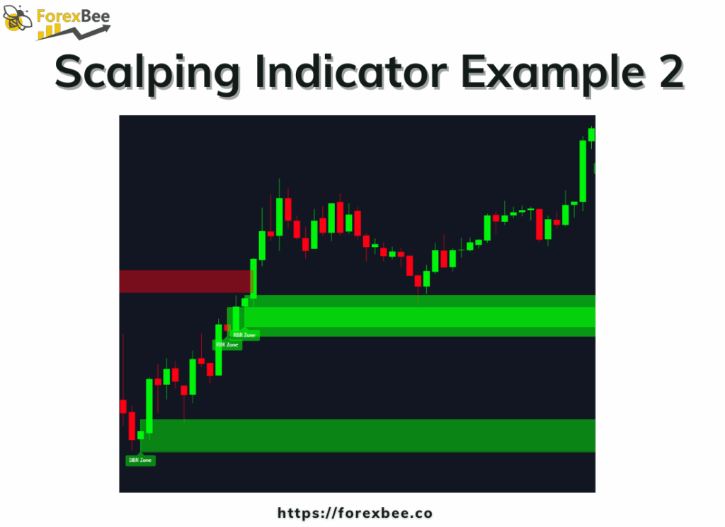 Scalping Indicator Example 2