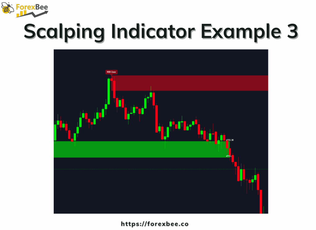 Scalping Indicator Example 3