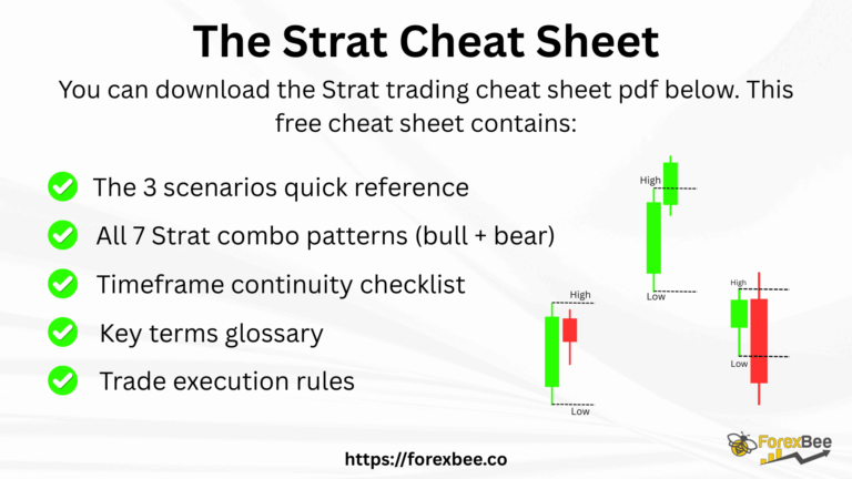 The Strat Cheat Sheet
