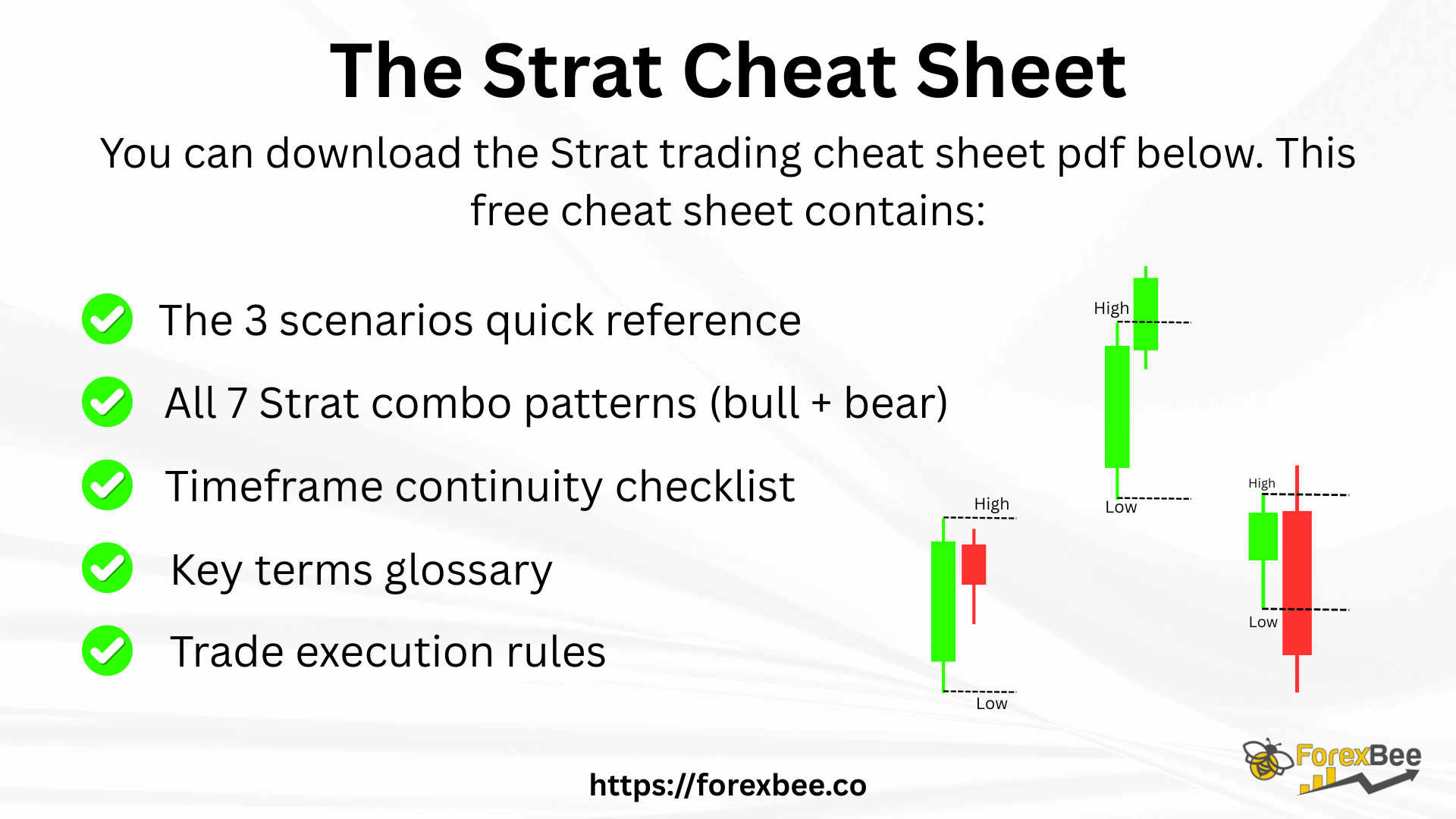 The Strat Cheat Sheet