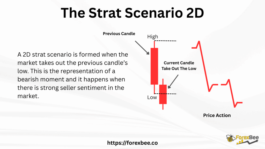 The Strat Scenario 2D