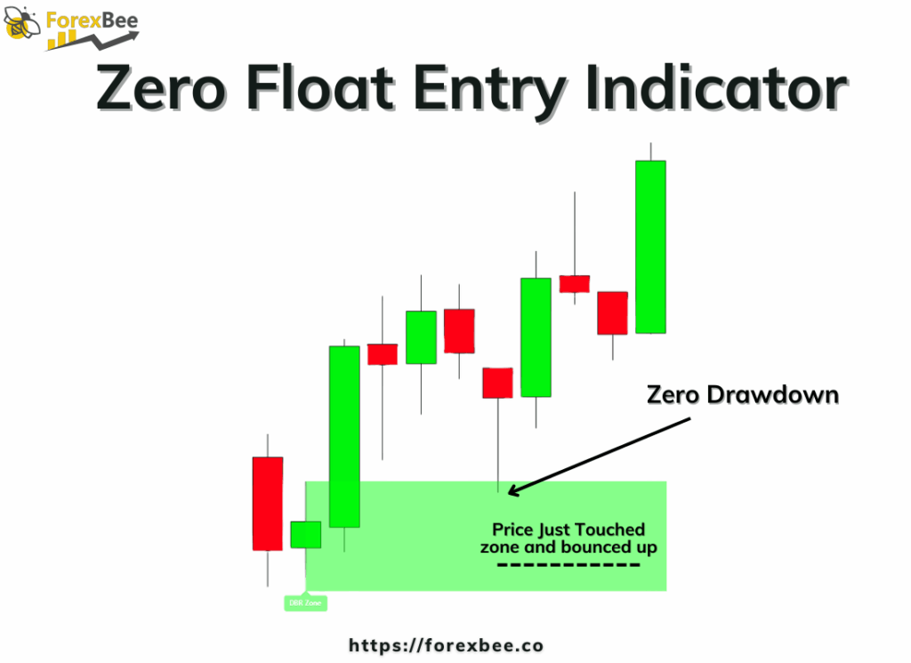 Zero Float Entry