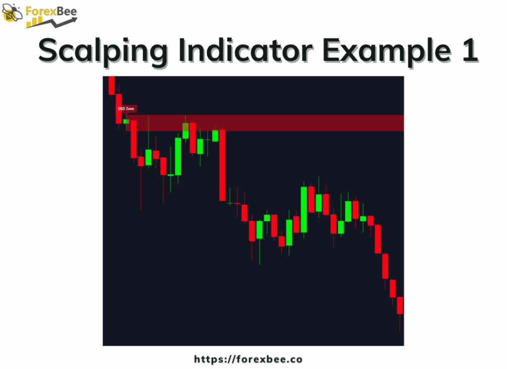 scalping indicator example 1