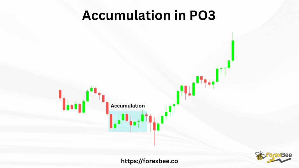 Accumulation in PO3 Trading Strategy
