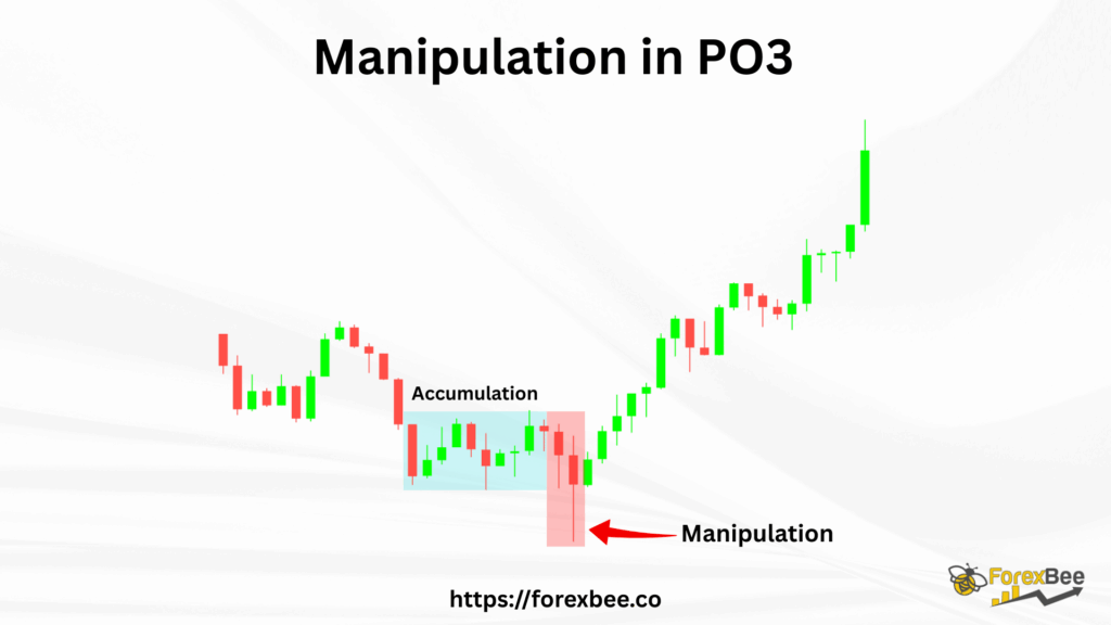 Maniupulation in PO3 Trading Strategy