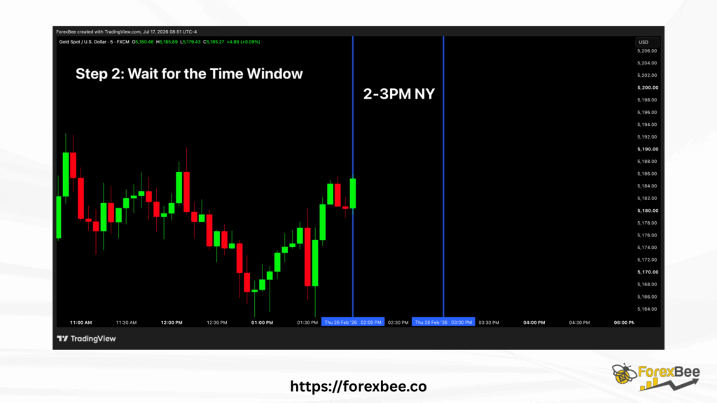 Step 2 in silver bullet trading: Wait for the Time Window