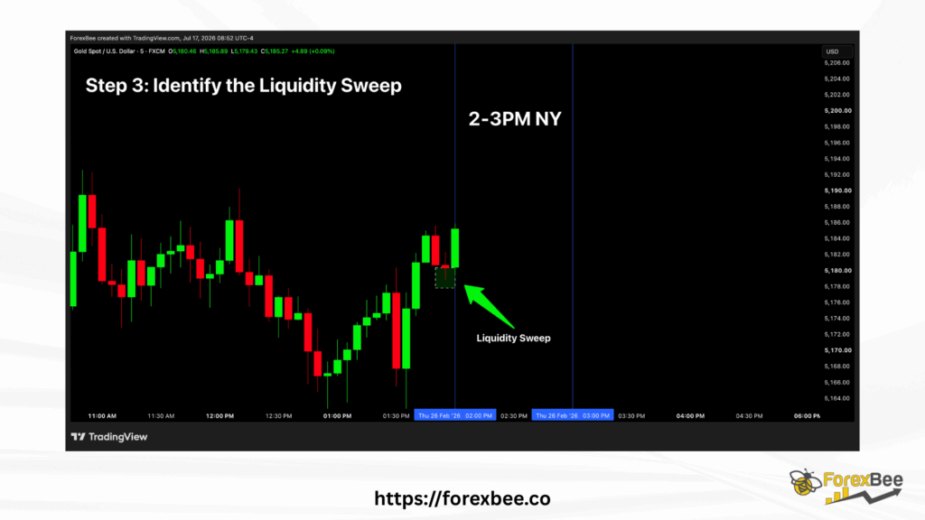 Step 3 in silver bullet trading: Identify the Liquidity Sweep