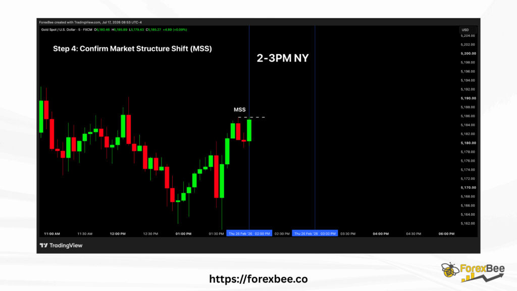 Step 4 in silver bullet: Confirm Market Structure Shift (MSS) 