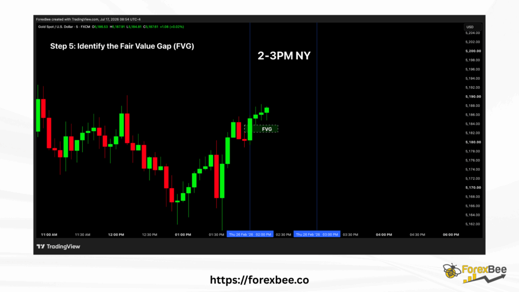 Step 5 in sivler bullet trading: Identify the Fair Value Gap (FVG)