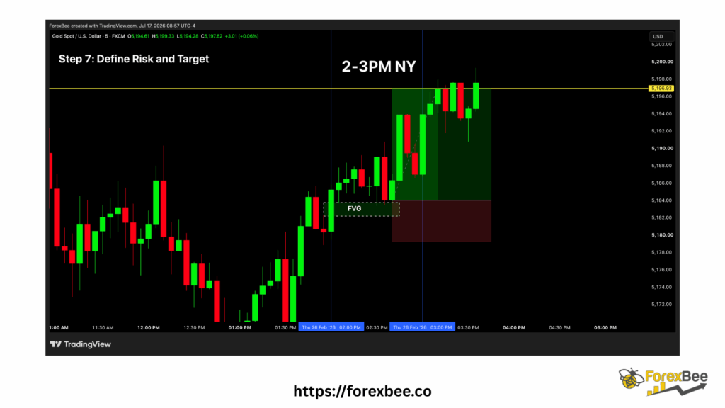 Step 7 in silver bullet trading: Define Risk and Target 